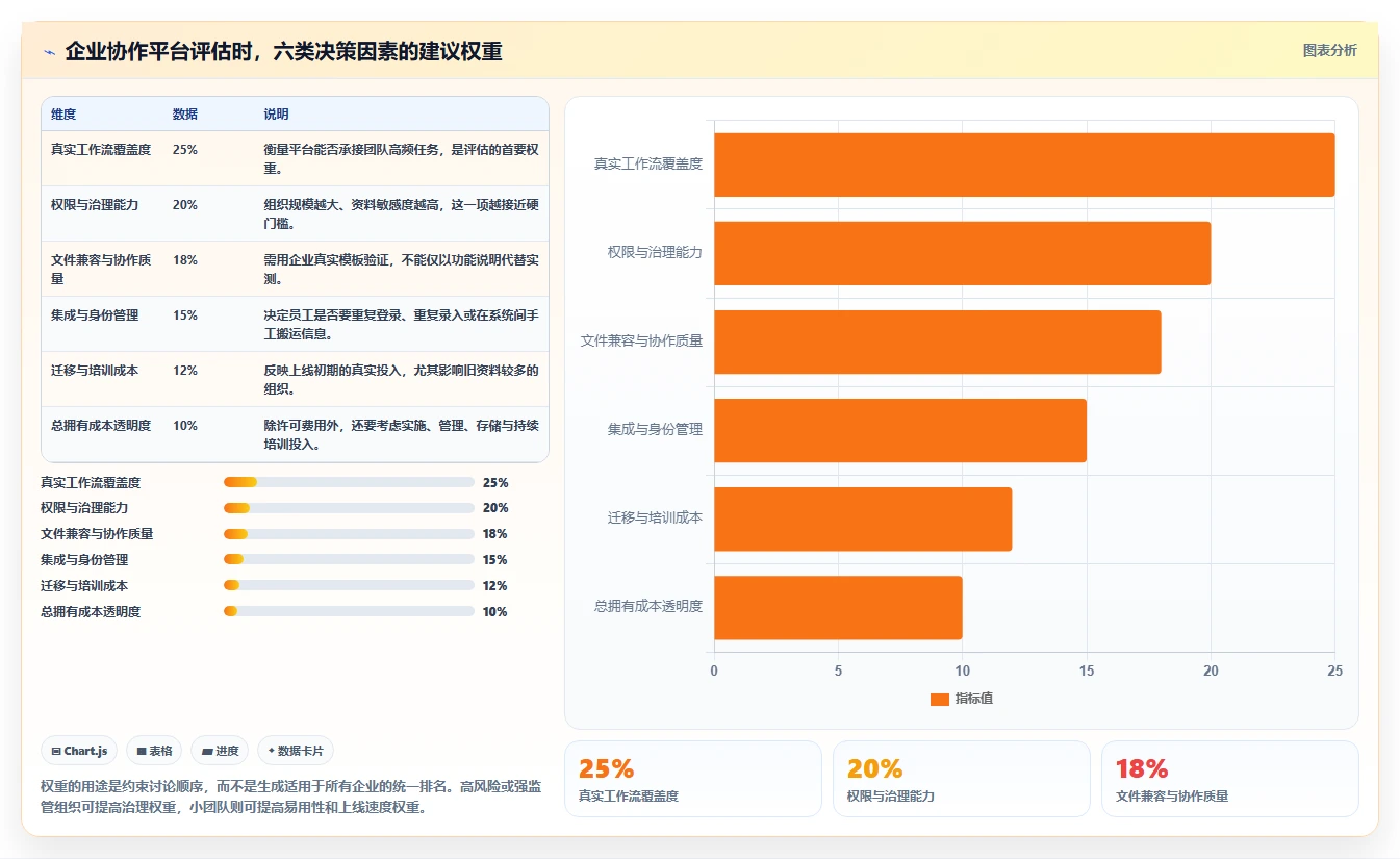 企业协作新纪元：2026年最值得投资的5大文档协同管理平台工具