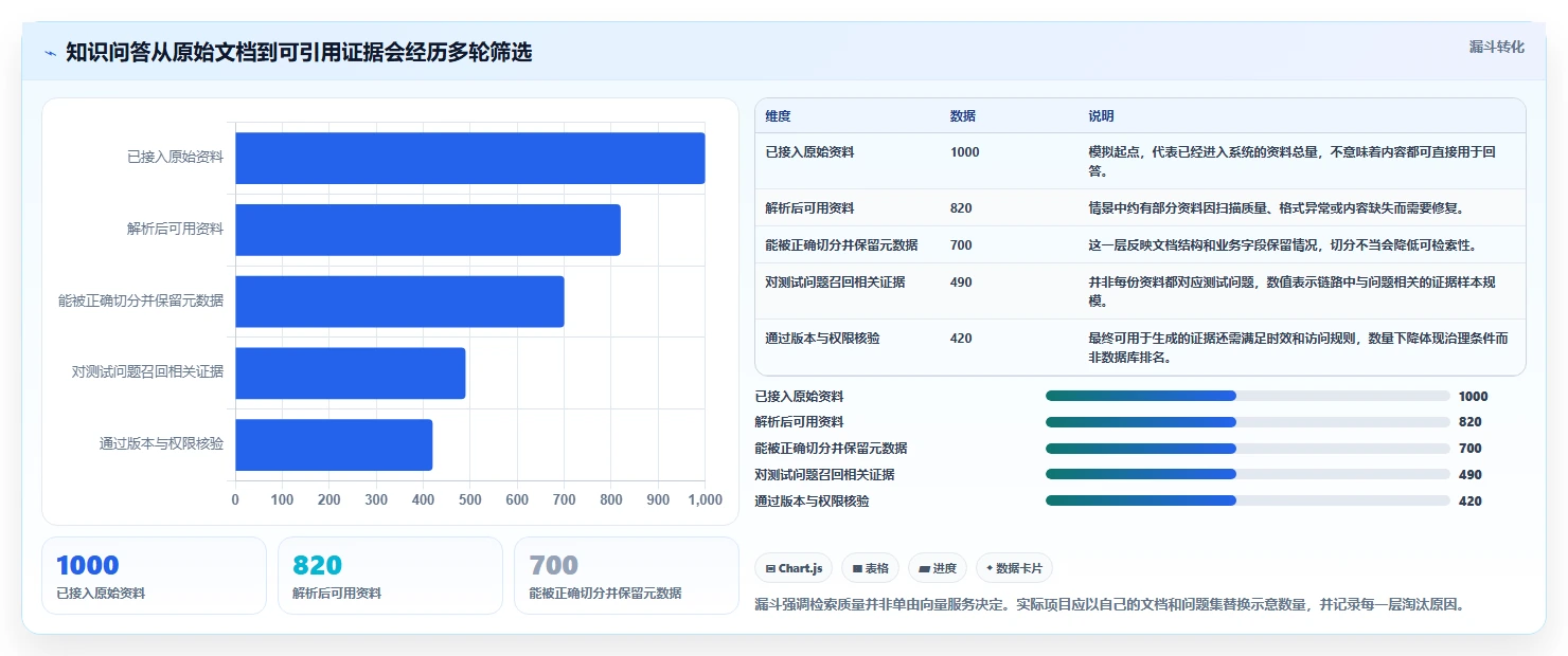 2026年向量知识库工具大盘点:6款最具AI潜力的选择