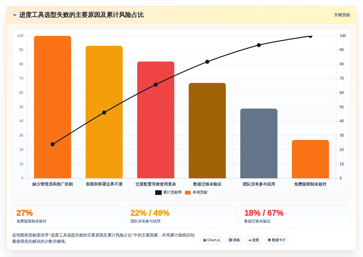 2026年效率之选:6款顶级进度条工具深度对比
