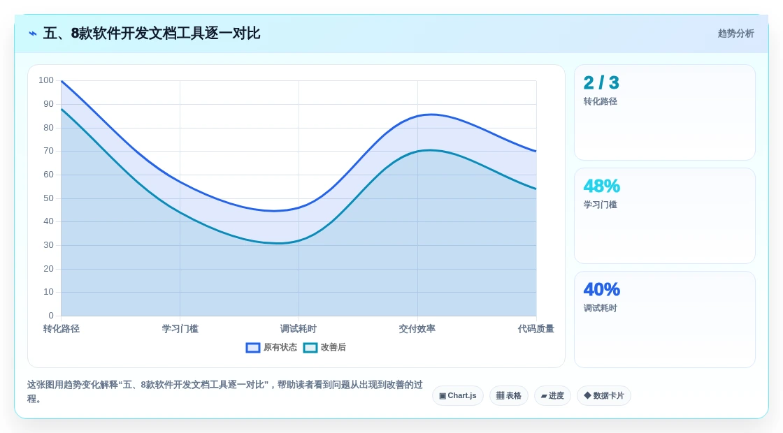 五、8款软件开发文档工具逐一对比