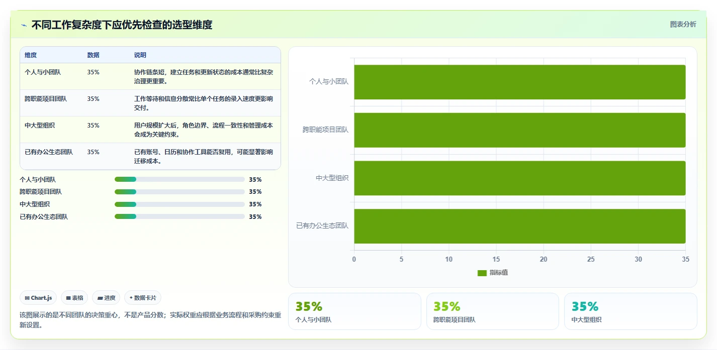 2026年效率之选：6款顶级蓝点工作任务管理系统工具对比