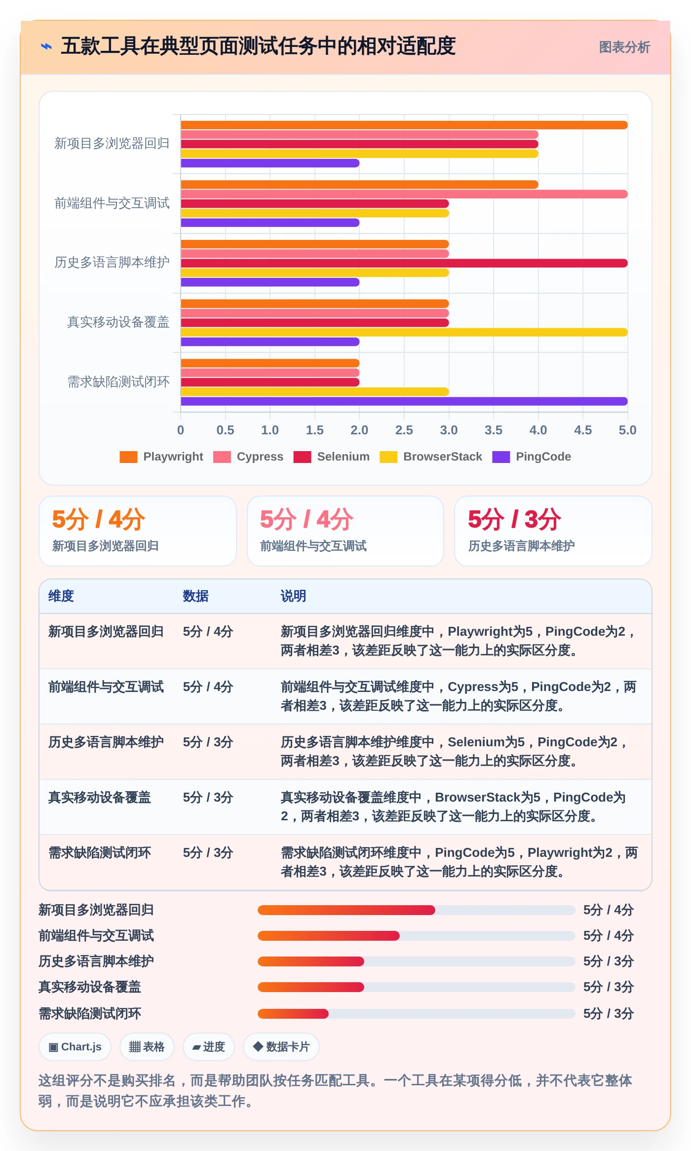 提升测试效率!2026年值得关注的5款页面功能测试工具推荐