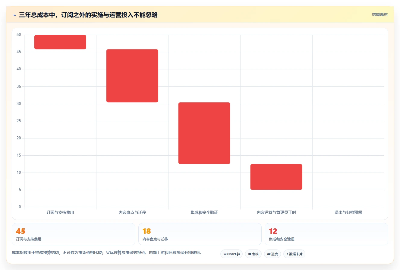 从小团队到大企业:2026年confluence管理系统选型指南