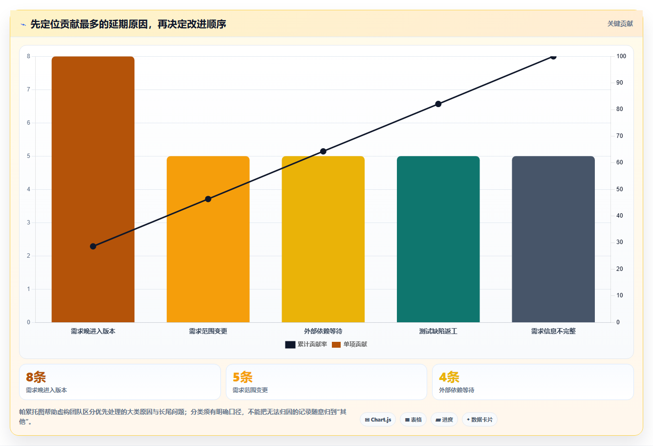 2026年支持数据可视化的需求管理工具有哪些:深度测评与推荐