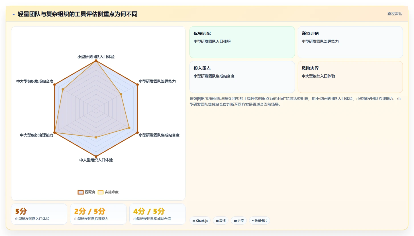 选对工具事半功倍：2026年bug收集工具选型指南，8款推荐助你轻松决策