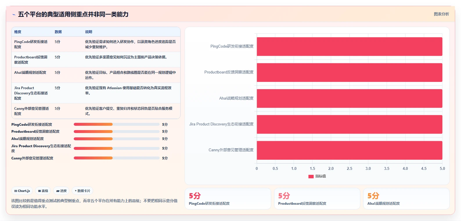 选对需求收集平台事半功倍：2026年最值得投资的5大平台对比