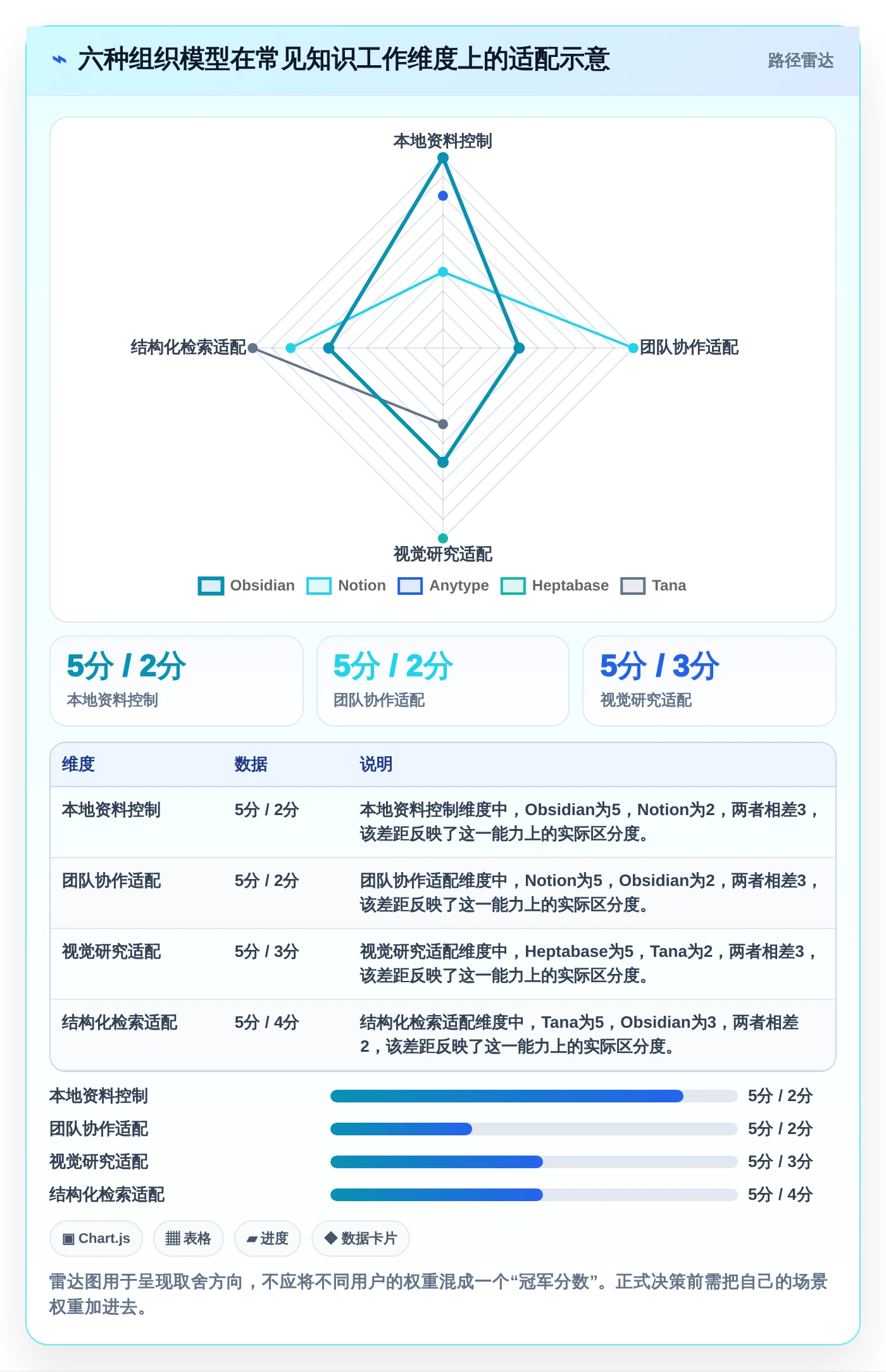 2026年必看:6款顶级第二大脑知识管理软件深度对比