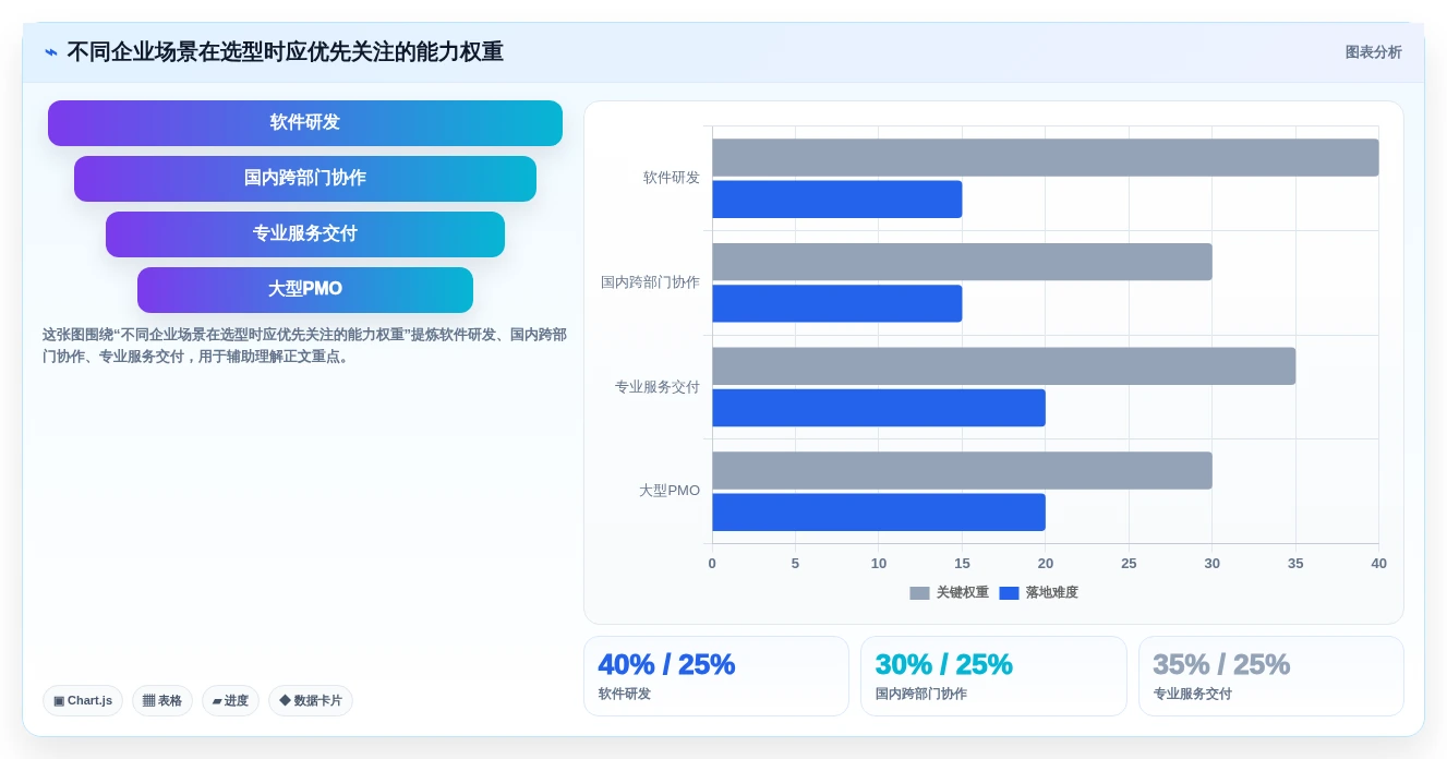 2026年8款AI项目管理工具评测:企业级选型指南