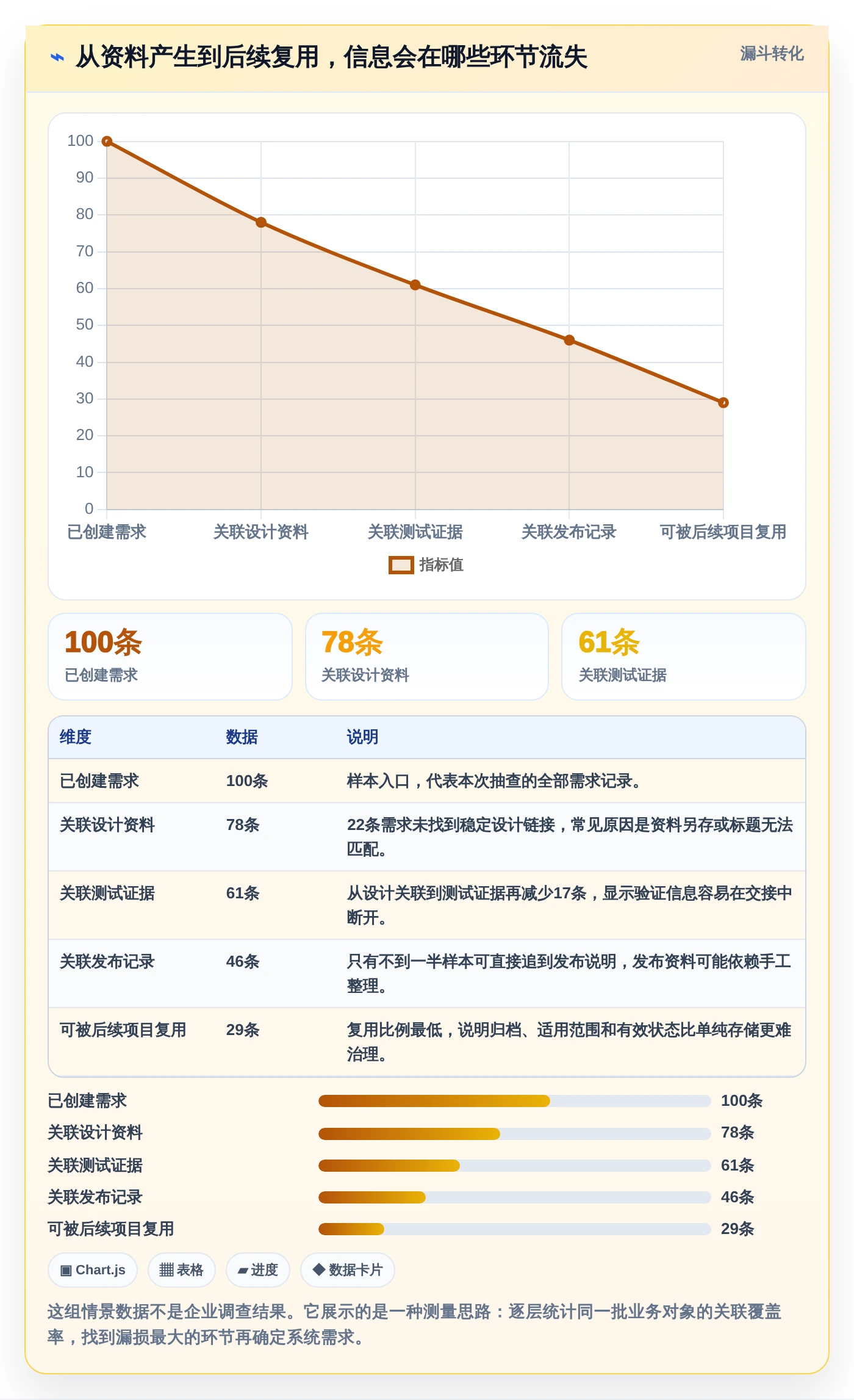 效率提升利器：2026年最值得关注的8款集成软件资料组件的系统