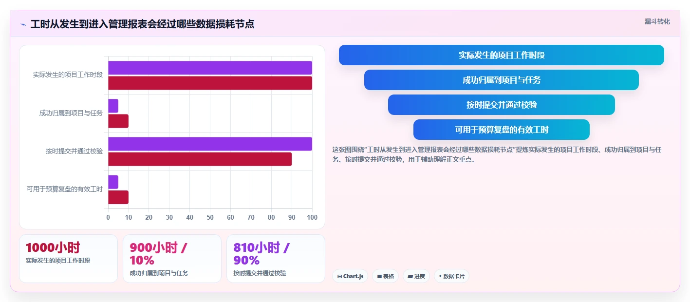 精准把控项目进度：2026年不容错过的7款nc工时计算软件推荐