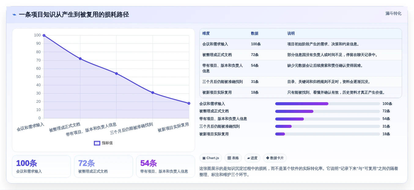 提升团队协作效率:2026年最值得尝试的5大文档管理软件推荐