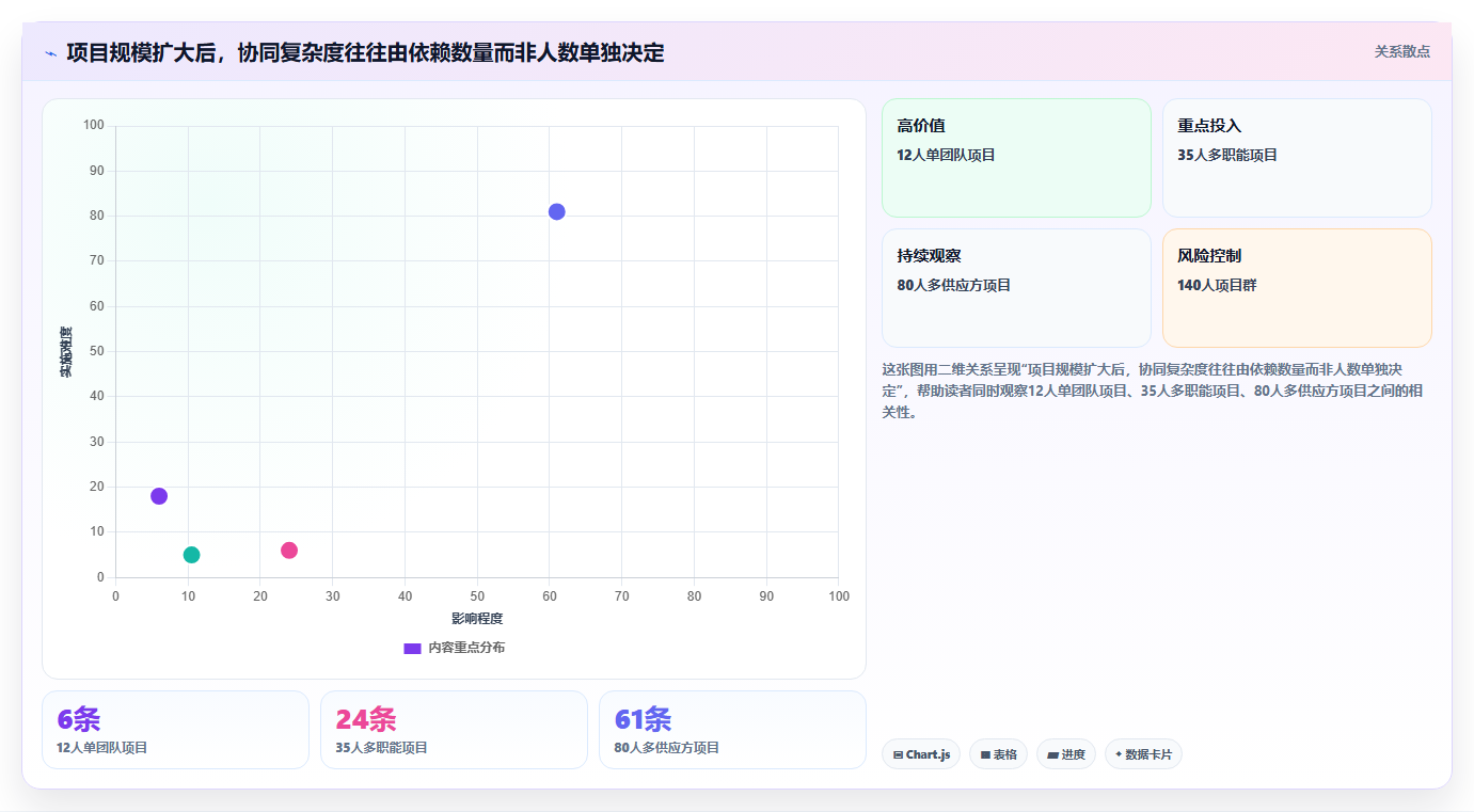 2026年项目经理必看:7个维度解析顶级项目全过程可视化管理工具