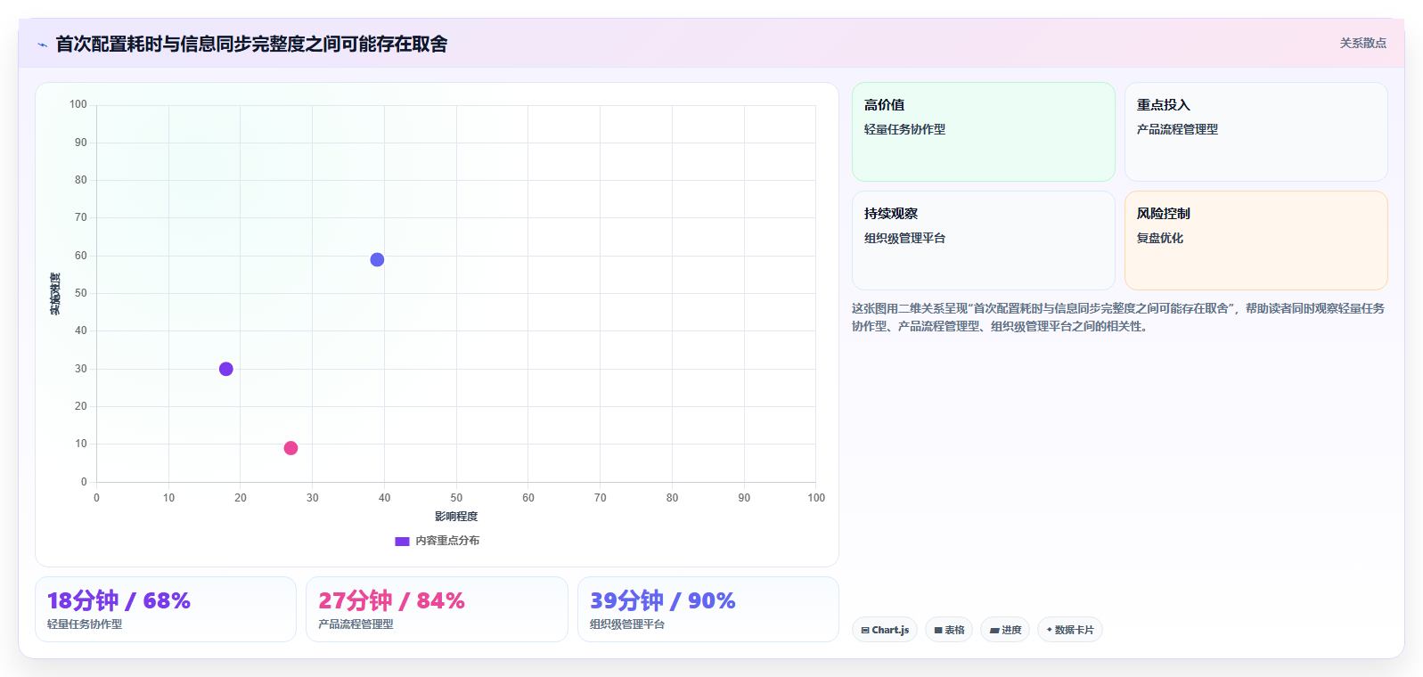 2026年易上手的产品管理软件怎么选?新手团队高性价比工具测评推荐