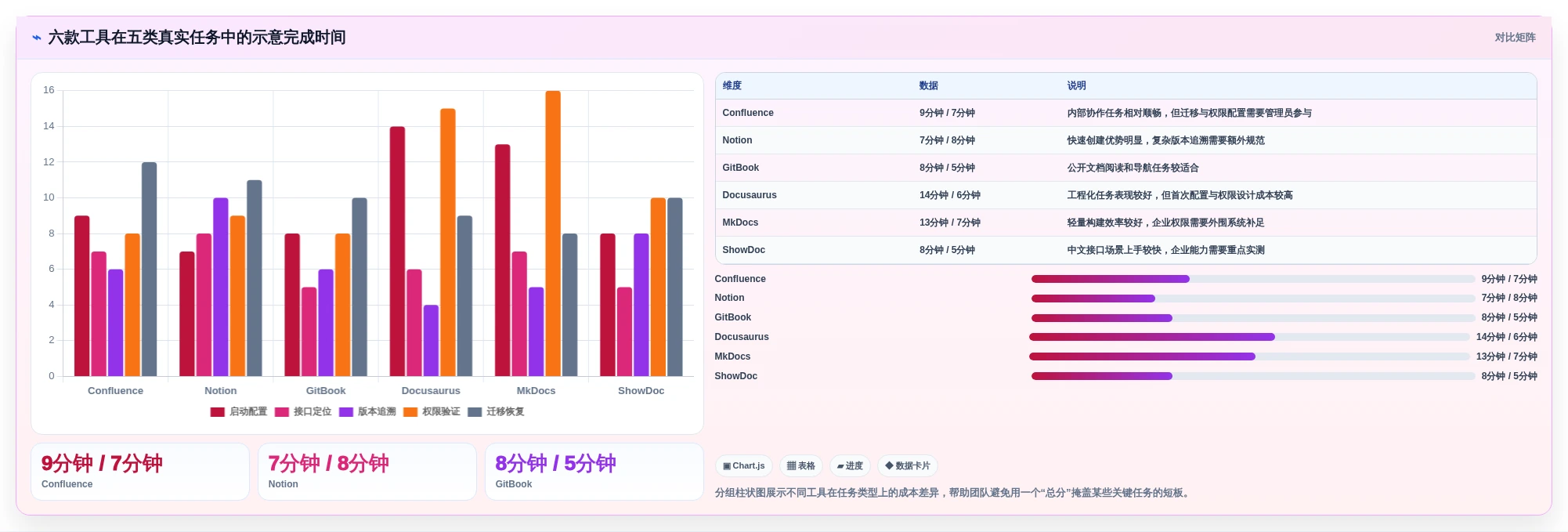 2026年必备:6大开发文档软件工具对比,助你提升研发效率