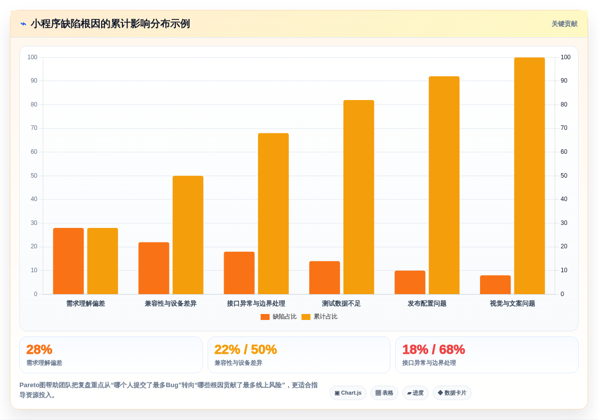 2026年效率之选:6款顶级微信bug管理工具全面对比