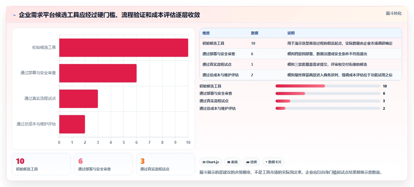 2026年企业需求管理平台选型指南：10款主流工具全面对比