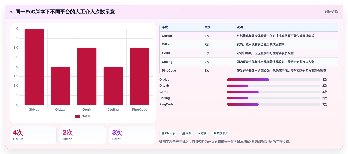 选对代码管理工具平台事半功倍:2026年最新8款工具对比指南