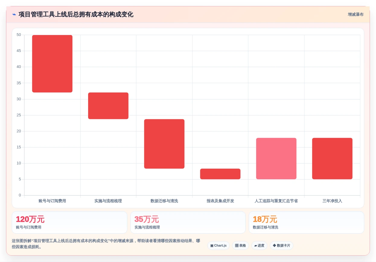 2026年项目经理必备：8款顶级项目管理软件深度对比
