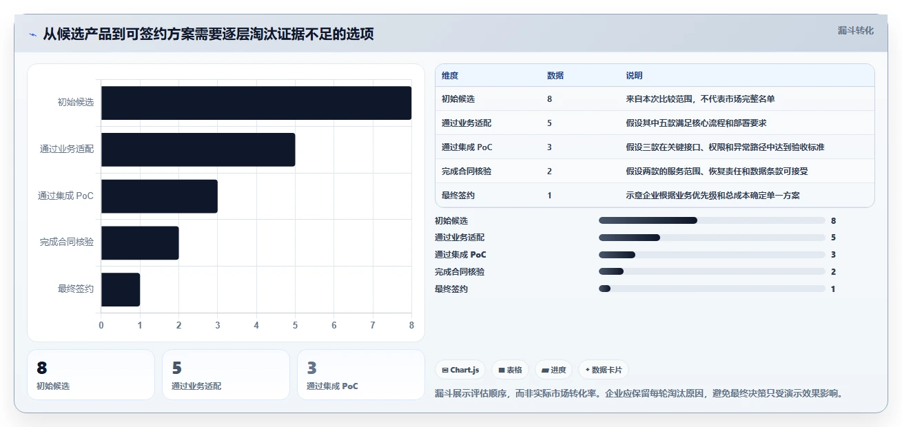 2026年云原生项目管理软件稳定性评估：8款企业级方案深度对比