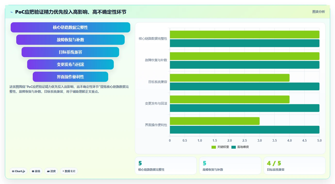 2026年数据打通产品管理软件哪个更高效?五款工具深度测评与选型指南