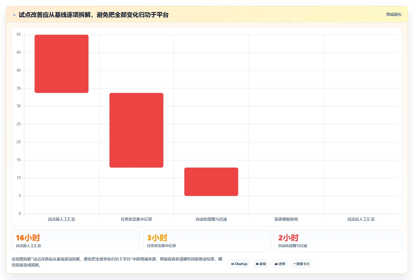 项目管理平台企业资质要求选型指南:2026年最新7款工具全面评测