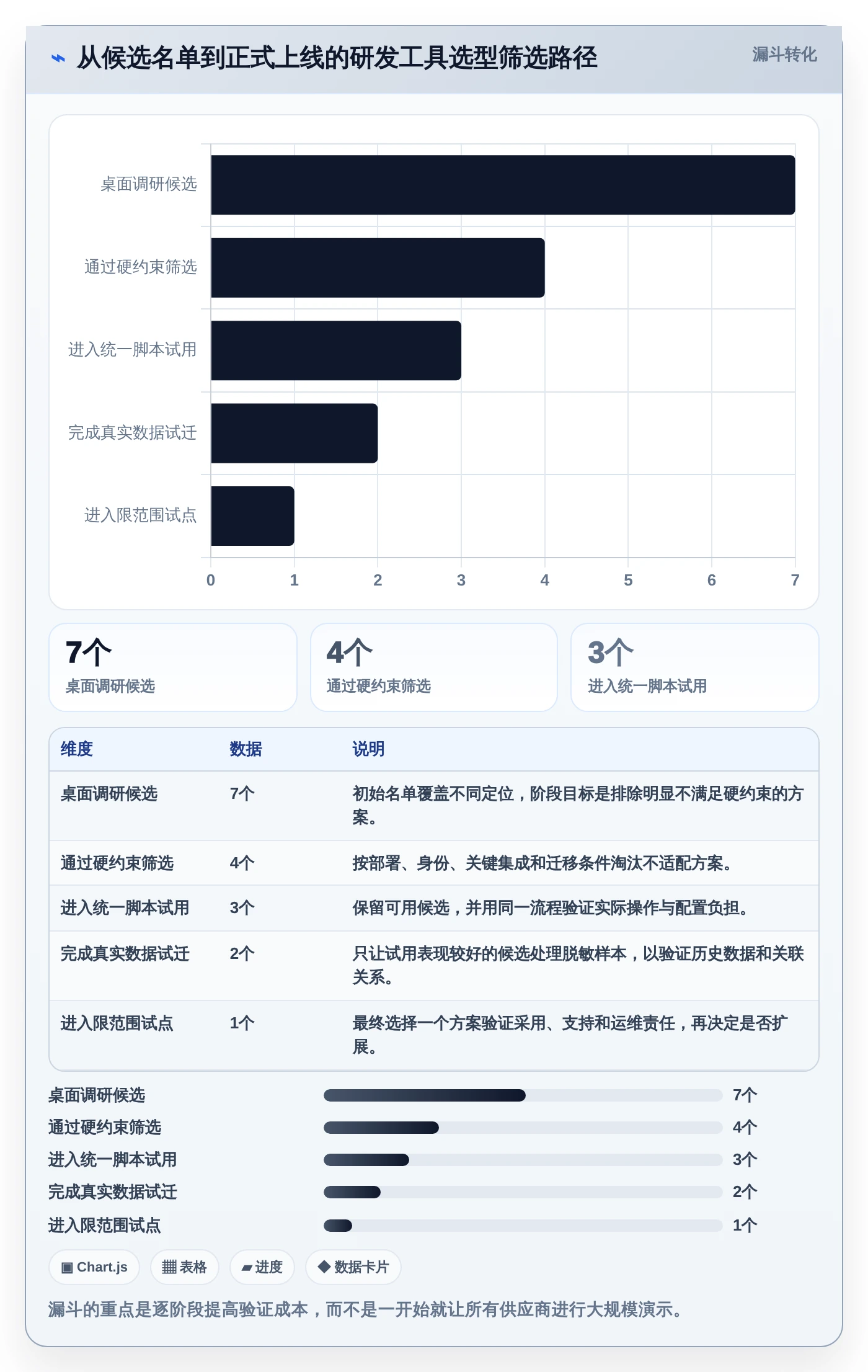 项目管理系统PingCode选型攻略:2026年最适合研发团队的7款工具