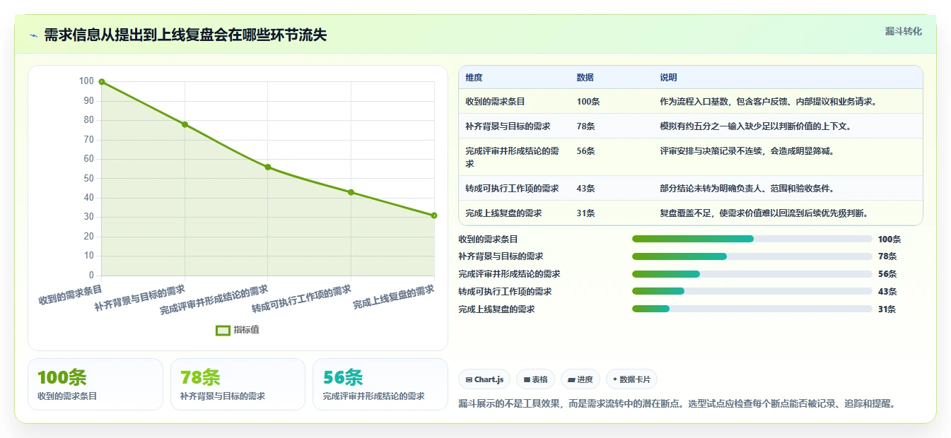 高效协作必备：2026年度8大产品经理需求文档软件推荐