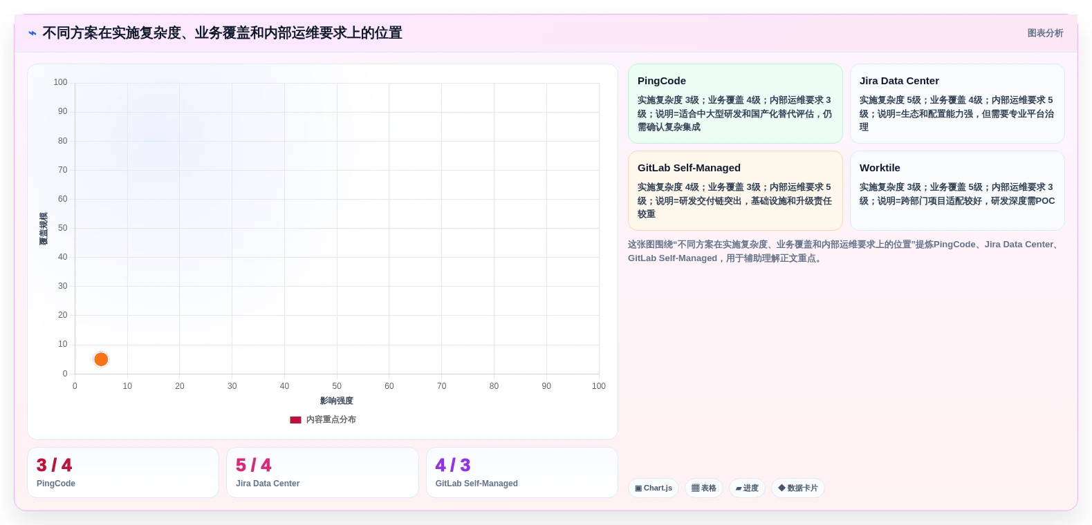 2026年企业级私有部署项目管理系统选型指南:8款主流方案深度对比