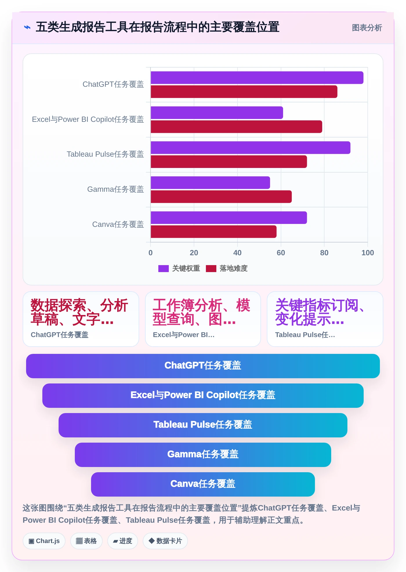 效率提升神器：2026年最受欢迎的5大生成报告工具推荐