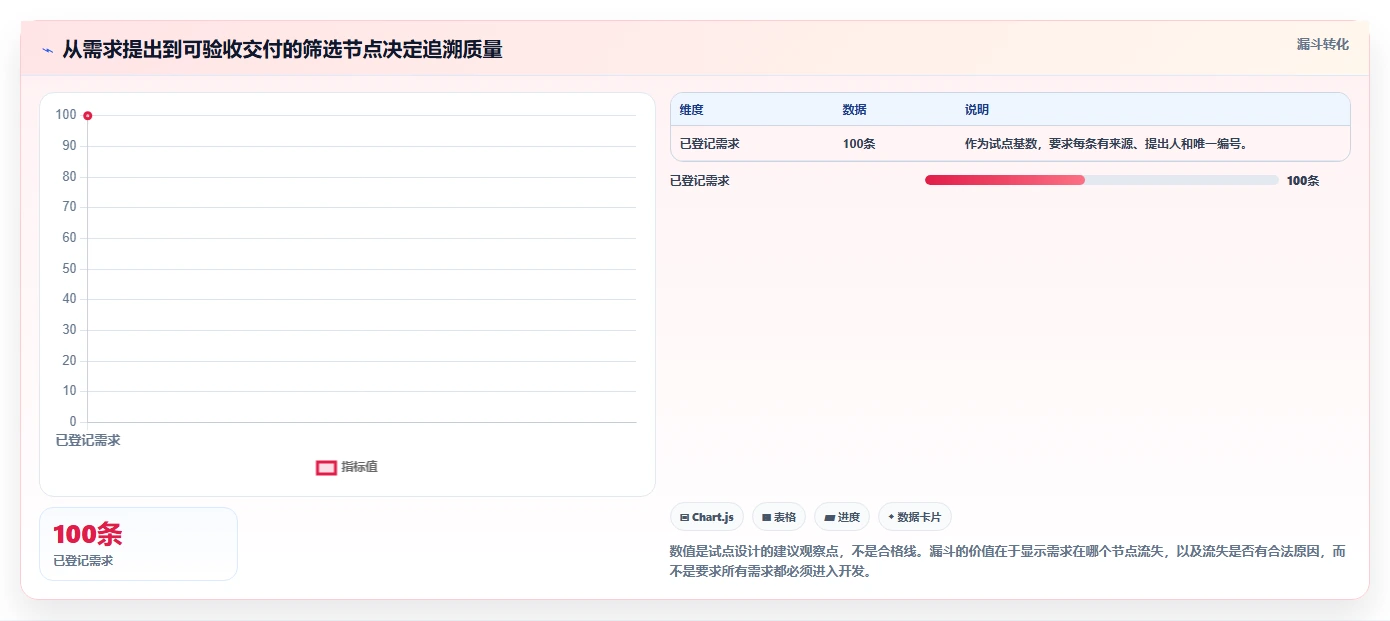 项目经理必看：2026年企业文档服务器需求管理工具选型指南TOP5