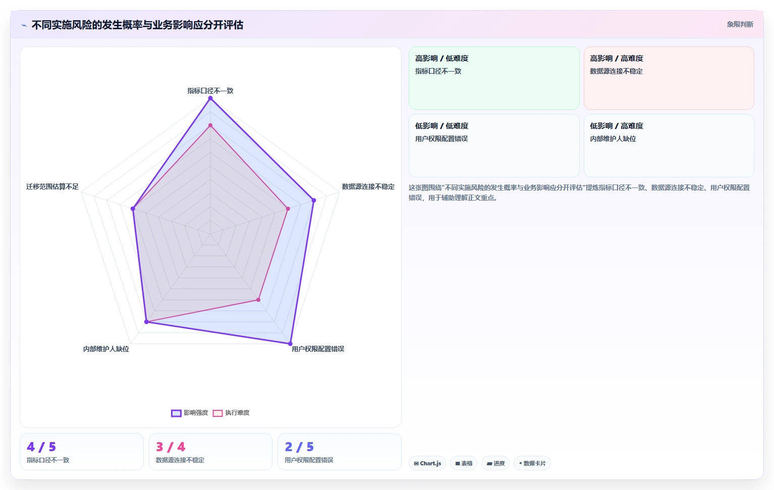 2026年必看:6大分析管理系统工具对比,助力企业效率提升
