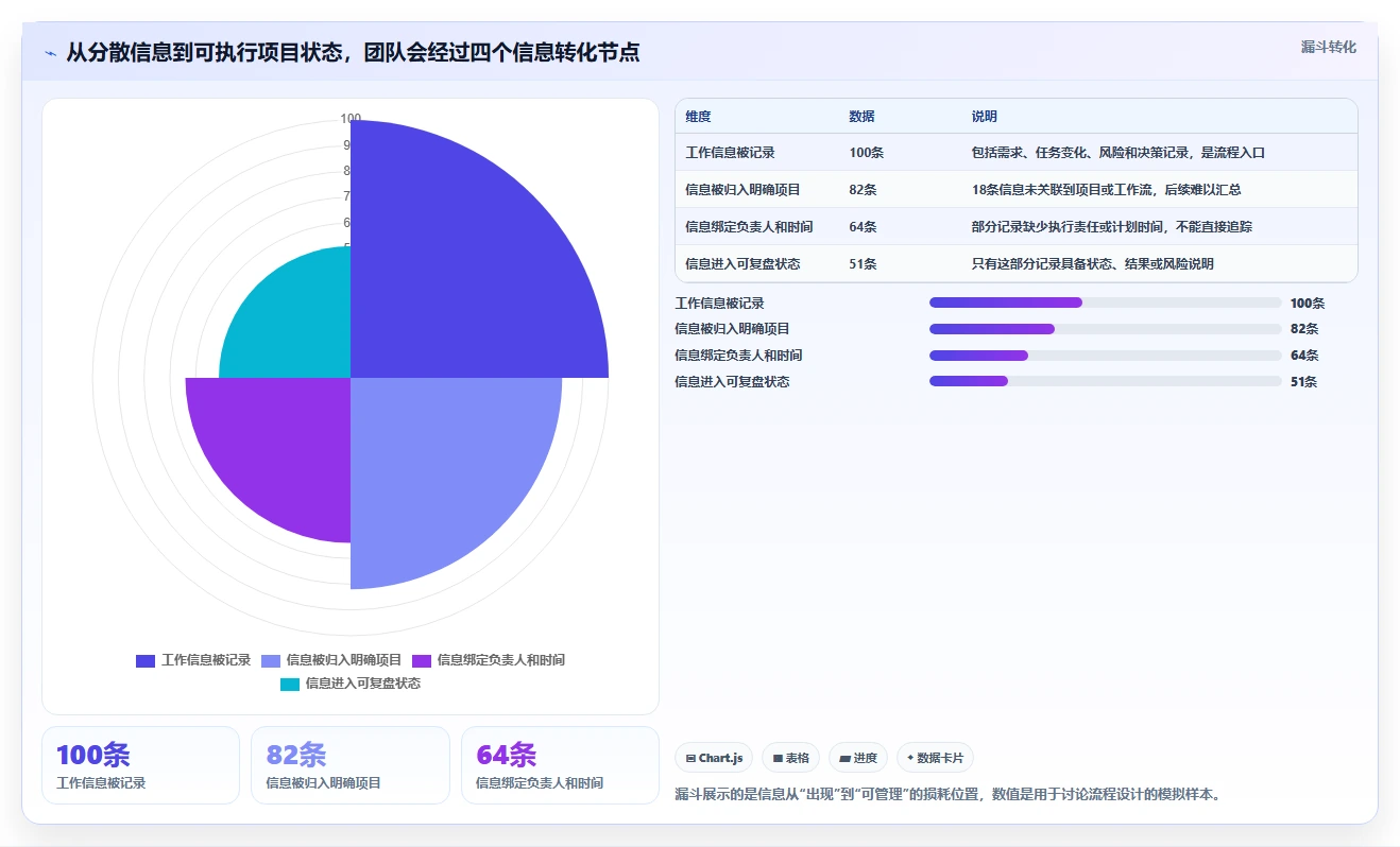 2026年效率之选:6大project项目管理软件工具对比与推荐