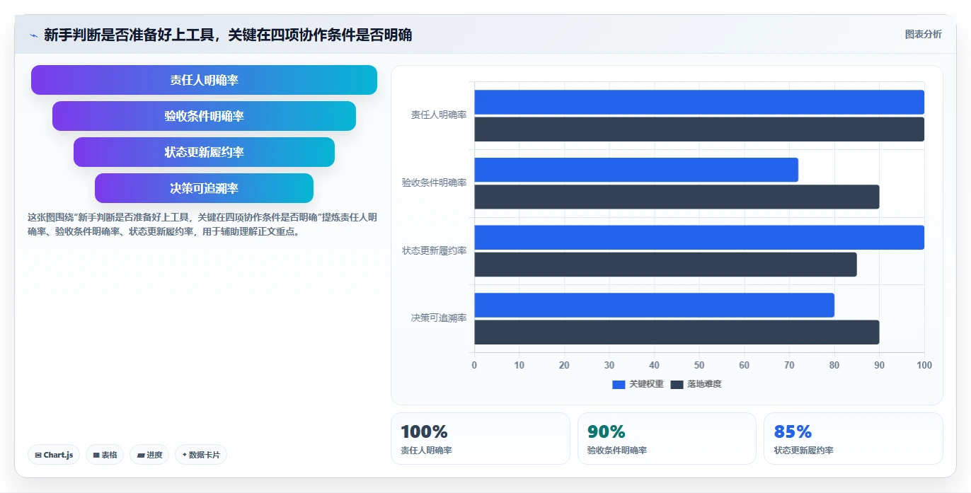 新手入门指南：2026年最易上手的6款PingCode这个软件怎么用