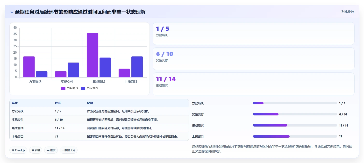 2026年项目管理利器:6款顶级进度图工具深度对比