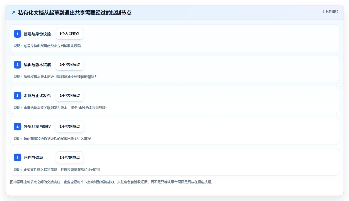 提升协作效率:2026年最值得投资的5大在线文档平台私有化部署方案