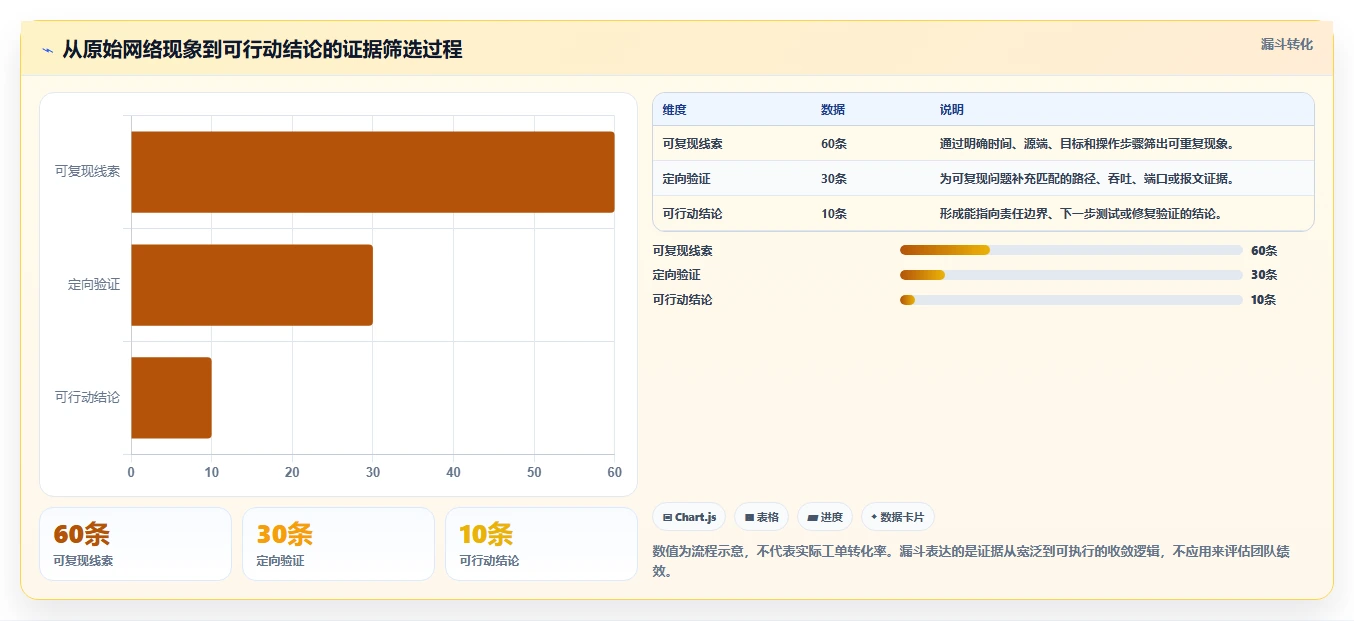 网络工程师必看：2026年最受欢迎的5大网络测试工具对比