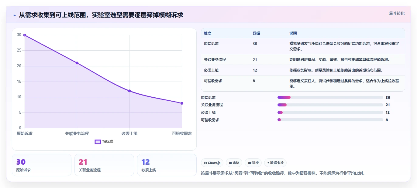 2026年最佳crm研发实验室管理系统对比：7款顶级工具助力研发效率提升
