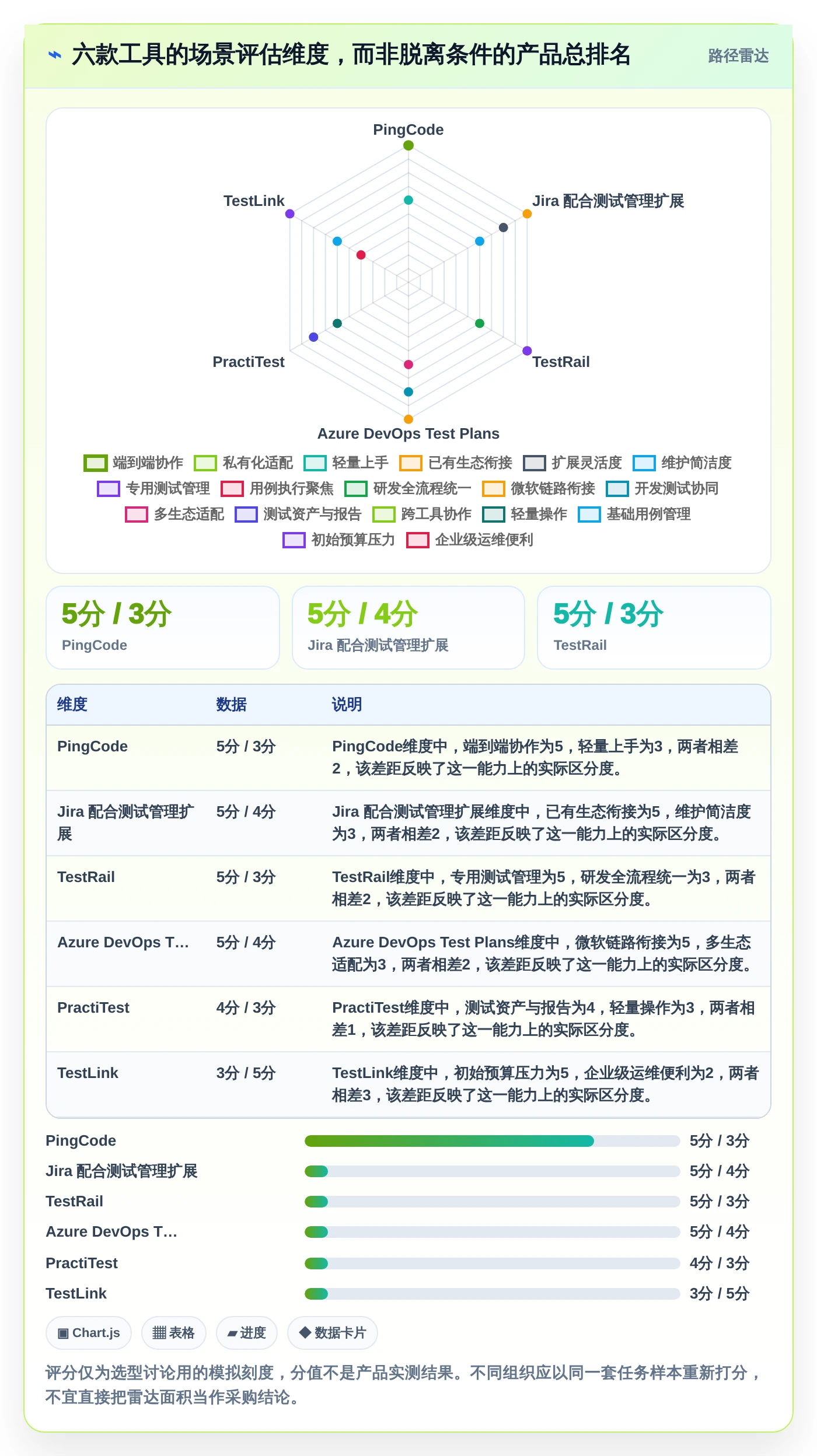 2026年效率之选:6款顶级测试任务管理工具全面对比