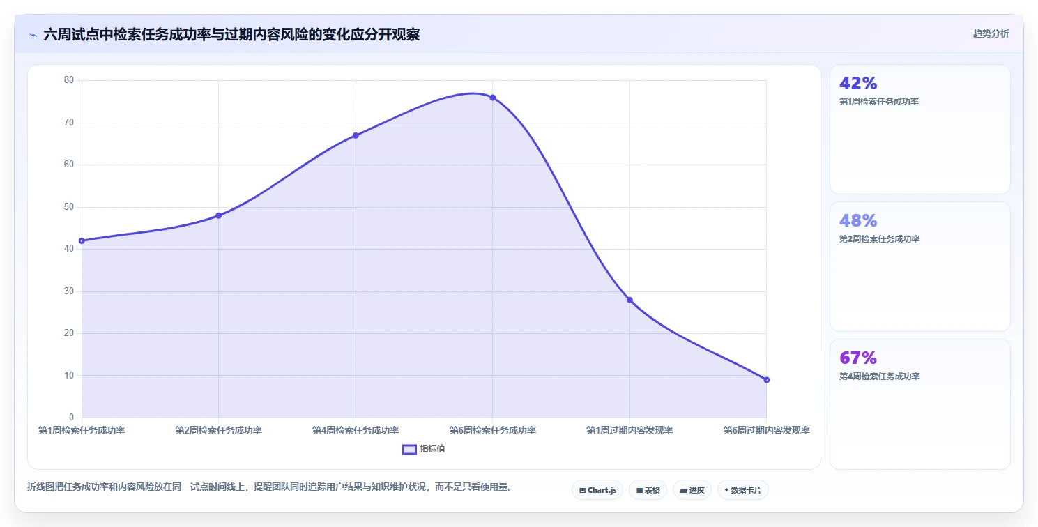 轻松驾驭信息海洋：2026年6款顶级知识库管理系统推荐