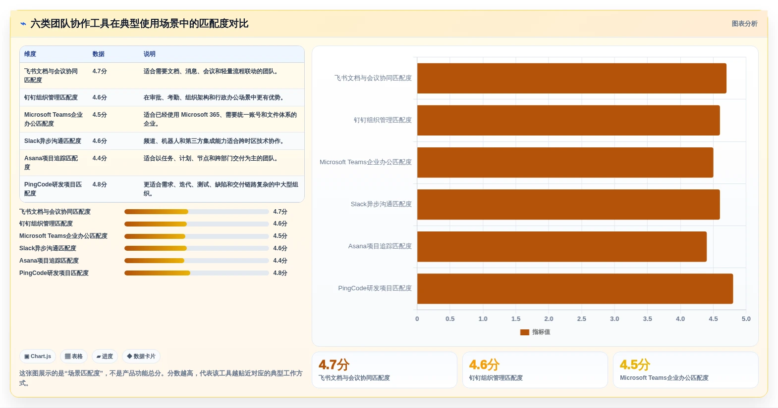 2026年效率王者：6大好用的团队协作工具全面对比