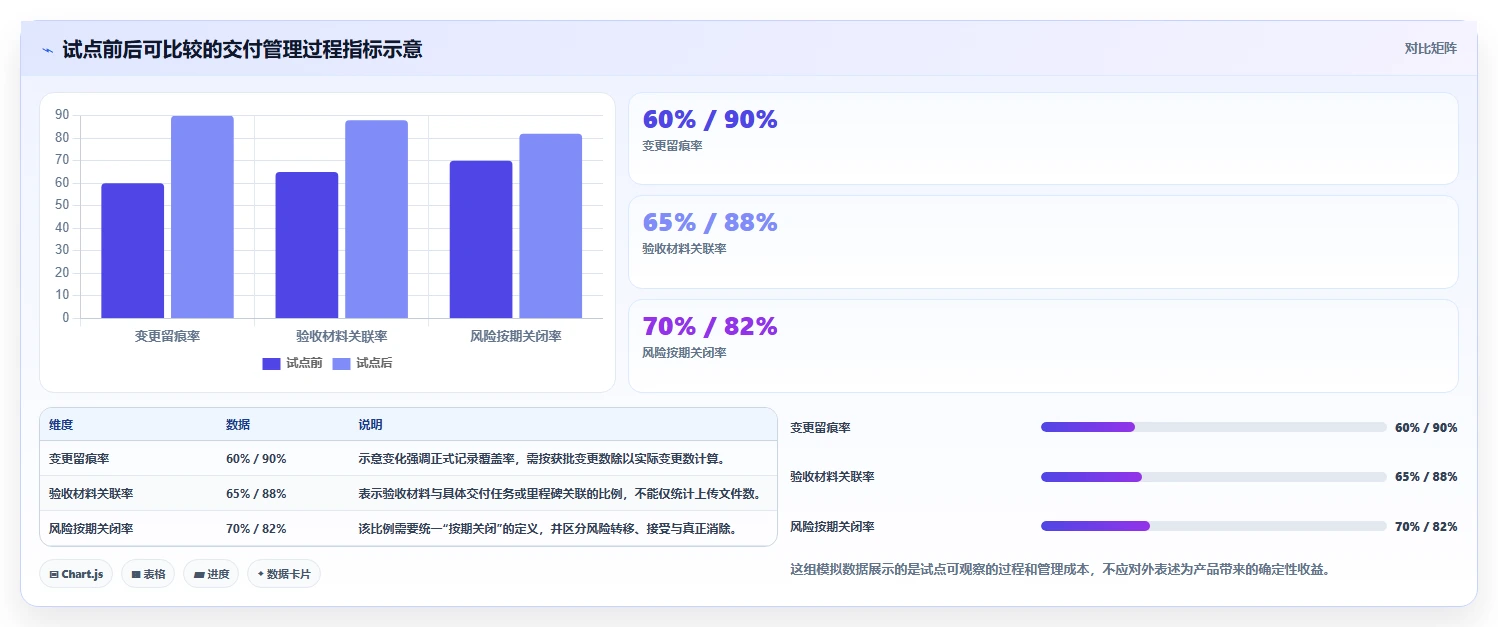 企业服务行业瀑布管理工具排名:2026年主流选型指南与核心功能测评