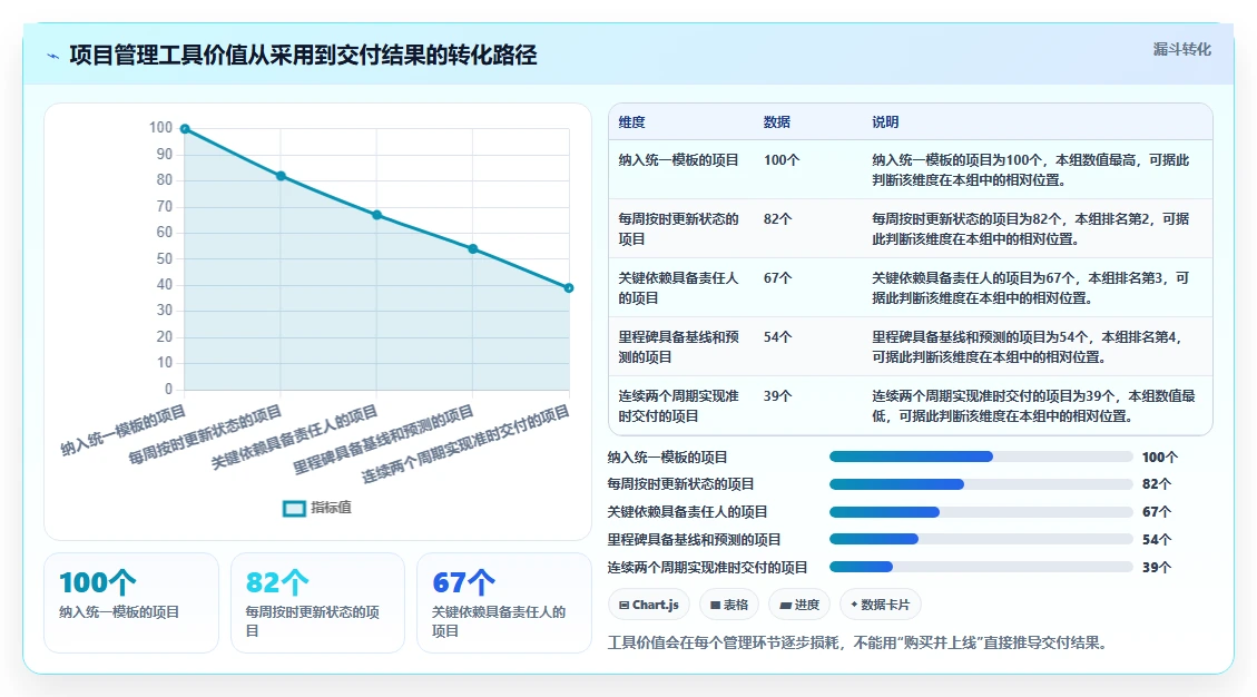 2026年项目管理效率提升指南:6款顶级项目进度管理软件全面对比