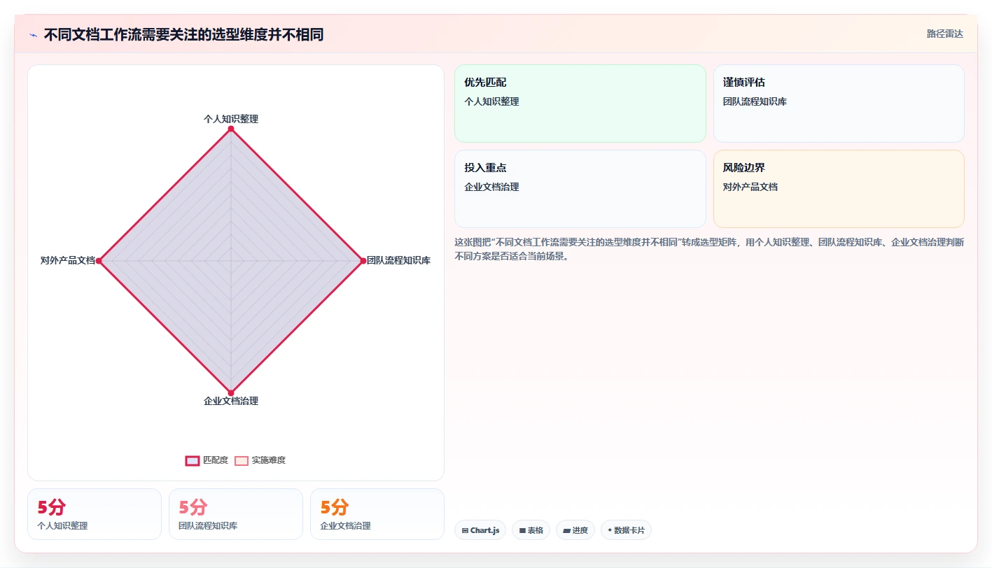 突破效率瓶颈：2026年度7款必备文档库工具推荐