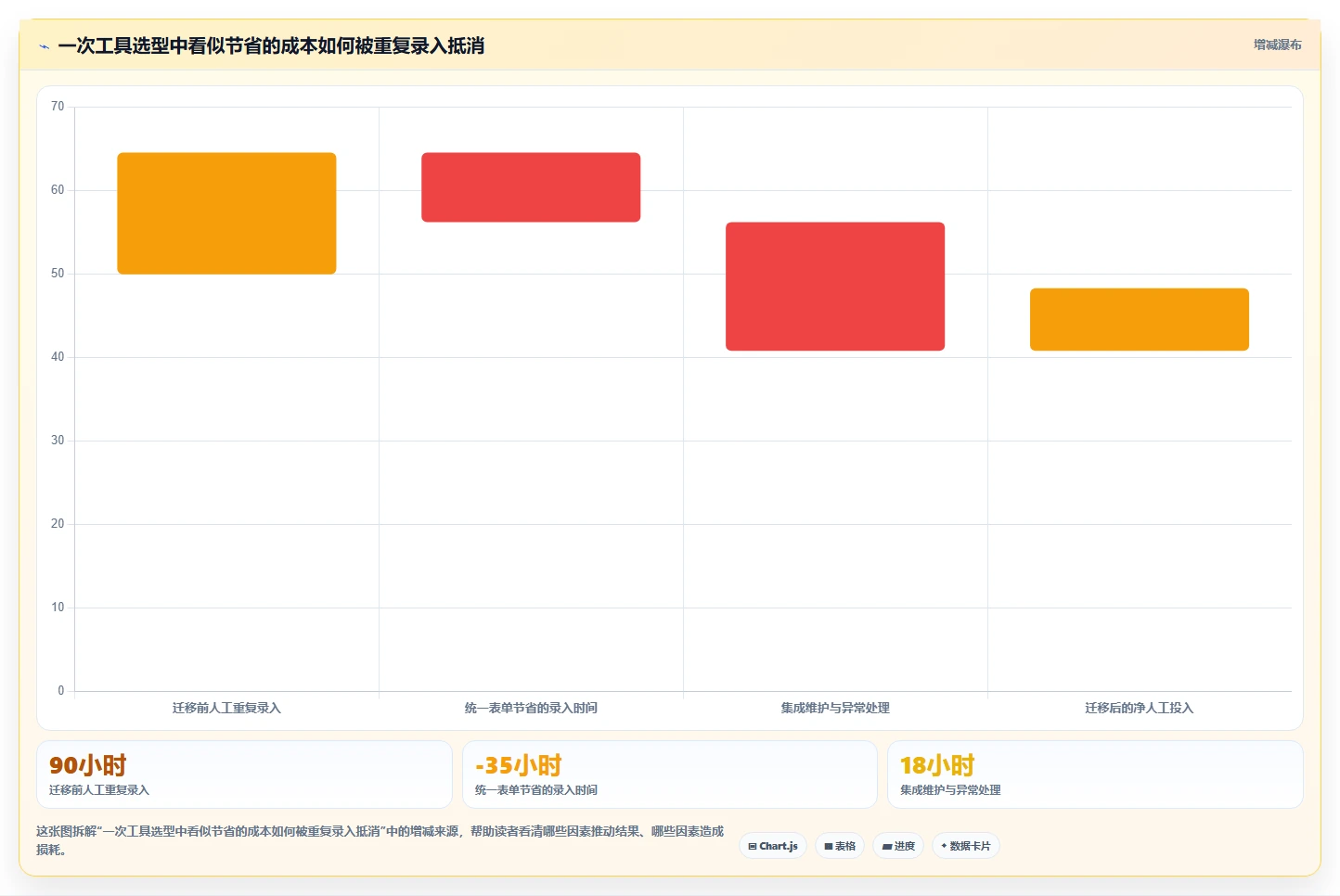 项目管理利器：2026年7款热门团队协作开源软件工具全面评测