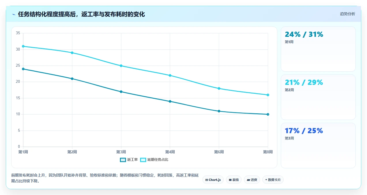 2026年效率之选：7款顶级任务发布与管理小程序深度对比
