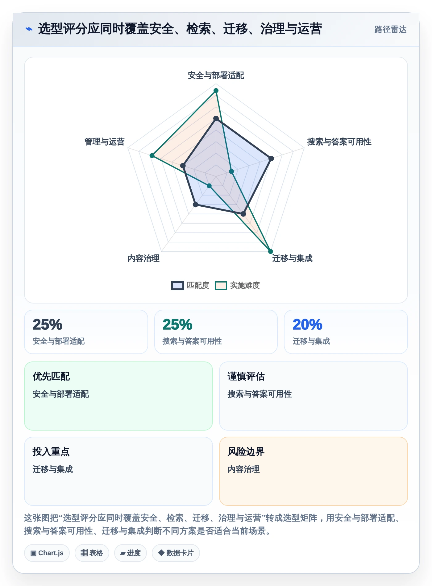 提升团队效率：2026年最值得投资的5大京东知识库管理系统推荐