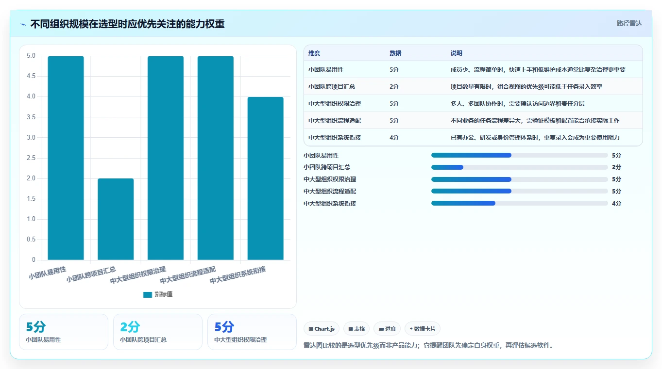 项目管理新趋势:2026年最受欢迎的5大工作任务下发软件盘点