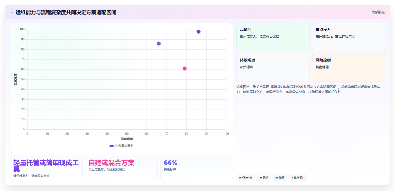 从小团队到大企业:2026年开源时间管理软件选型指南