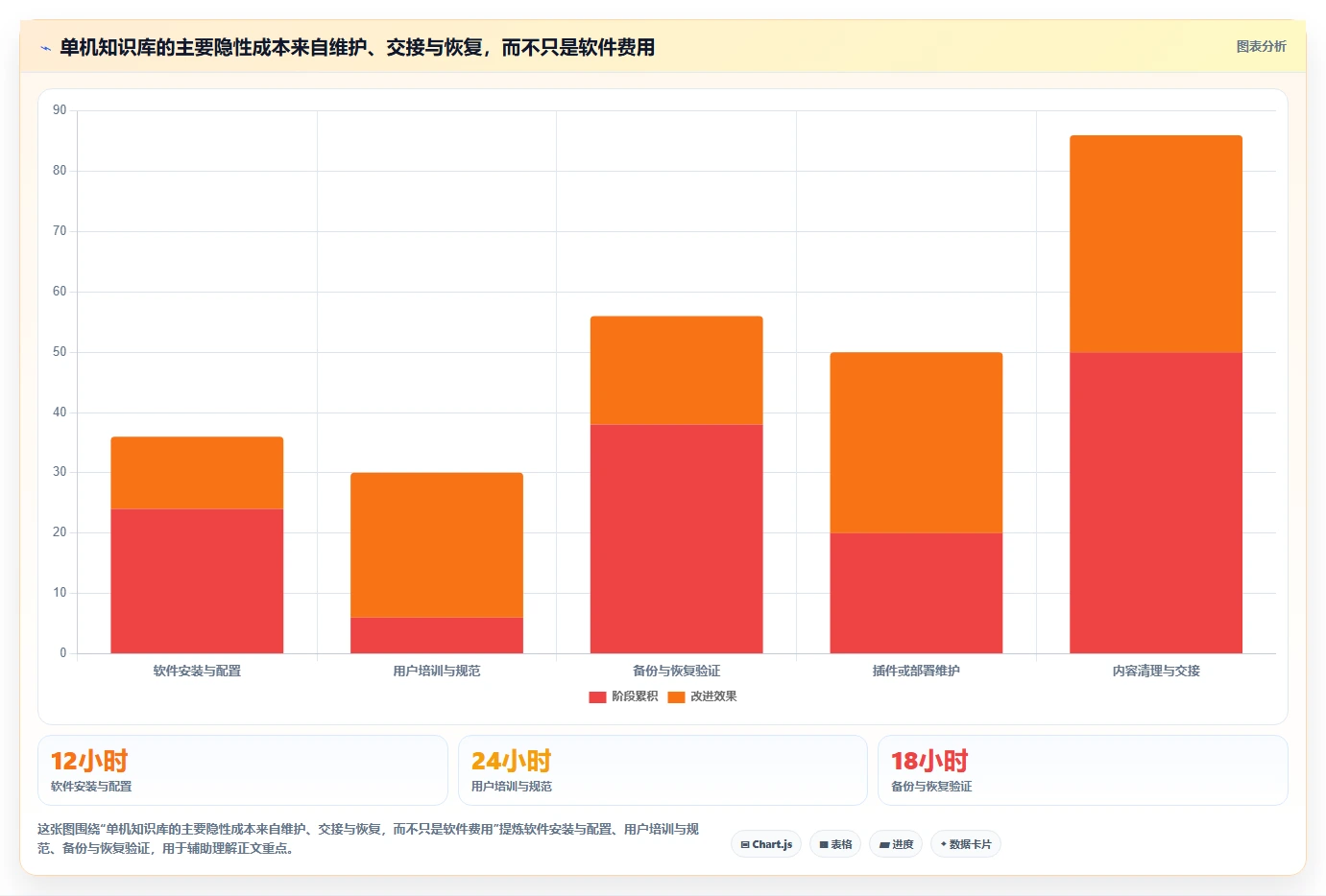 企业信息管理新趋势:2026年7款知识库管理软件单机工具盘点