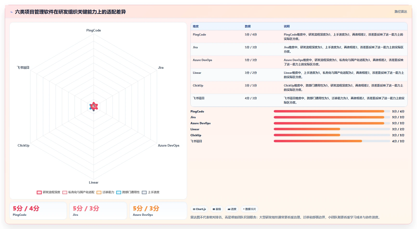 打造高效研发团队：2026年6大项目管理跟踪软件选型指南